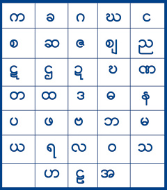 Het alfabet van Myanmar